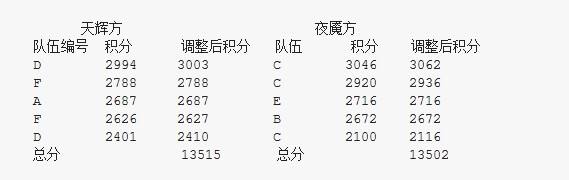 DOTA2天梯匹配机制详解 V社解答匹配规则