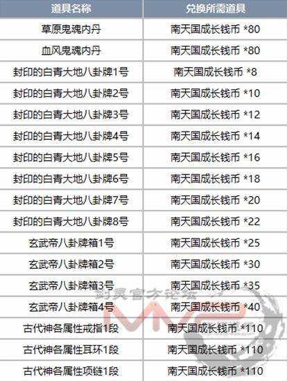 新手向福利 南天国成长钱币获得途径整理