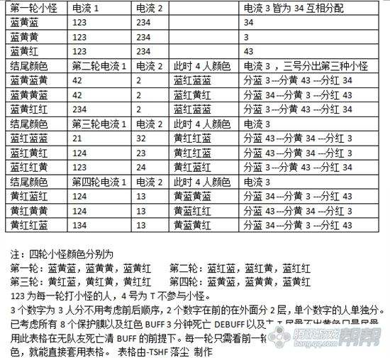 四人法器工厂电流分配详解 助你事半功倍