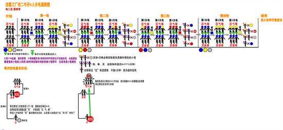 考研辅导书 6人法器工厂电流分担一图详解