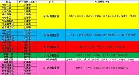 势力优化2.0在即 半数大区可享受免费改名