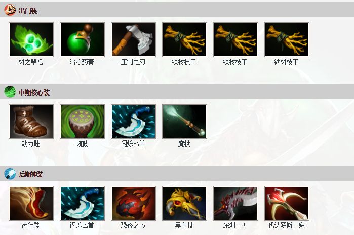 dota2军团指挥官出装加点攻略