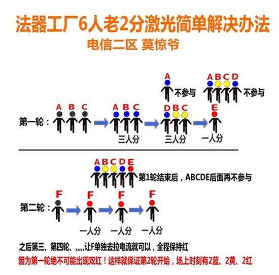 剑灵法器工厂攻略 新本智商上线堪比考研