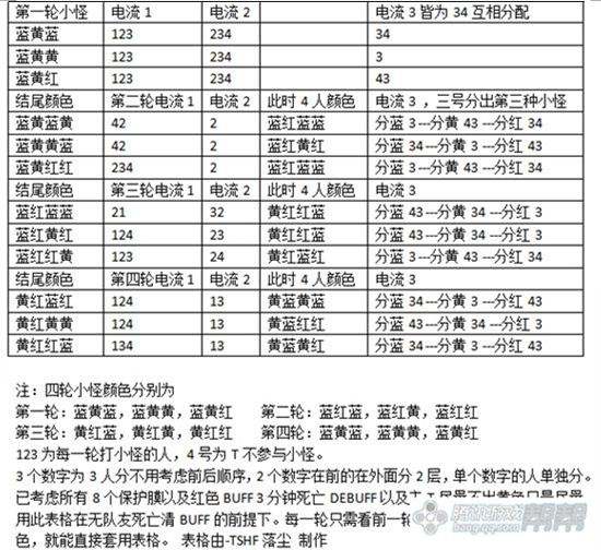 剑灵法器工厂攻略 新本智商上线堪比考研