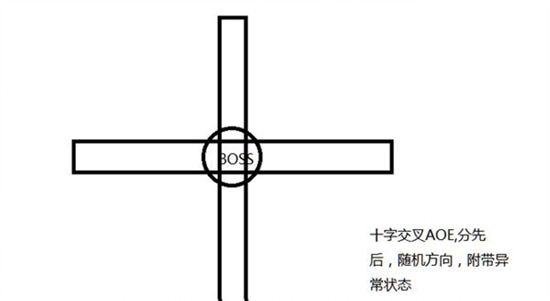 剑灵建元之战南天圣地通关图文攻略详解