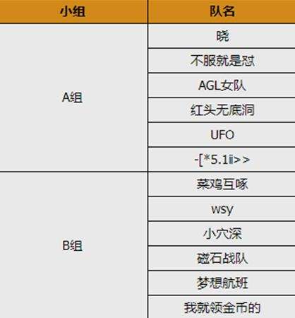 神之浩劫2016年度S3夏季赛选拔赛分组公布