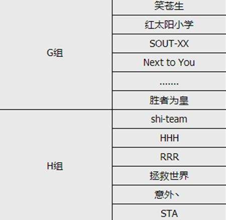 神之浩劫2016年度S3夏季赛选拔赛分组公布