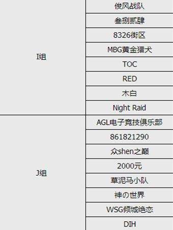 神之浩劫2016年度S3夏季赛选拔赛分组公布