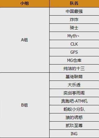 神之浩劫2016年度S3夏季赛选拔赛分组公布