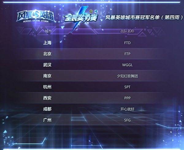 风暴英雄全民实力赛春季赛 第四周比赛回顾