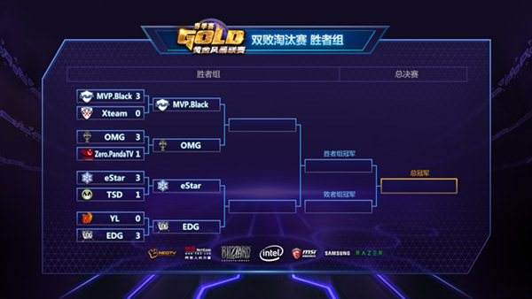 黄金风暴联赛第四周前瞻：今晚eStar对阵EDG