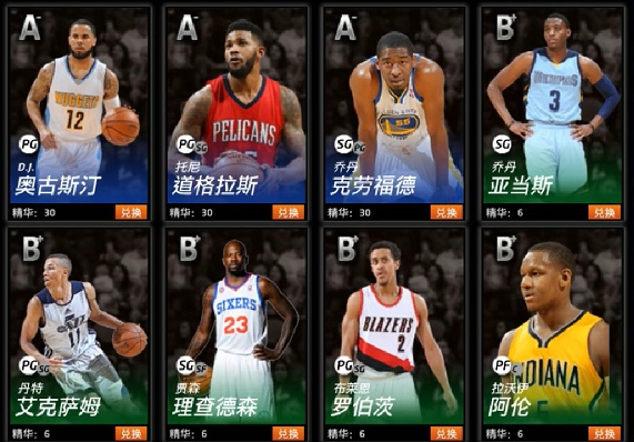 Nba2kol精華兌換區(qū)球星推薦——喬丹克勞福德