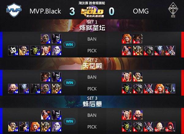 黄金赛5月5日综述 eStar MVP.Black晋级