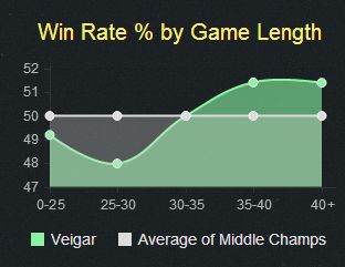 lol6.9版本小法天赋符文推荐 小法S6最新攻略