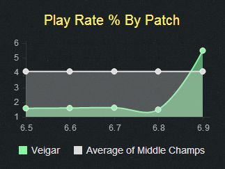 lol6.9版本小法天赋符文推荐 小法S6最新攻略