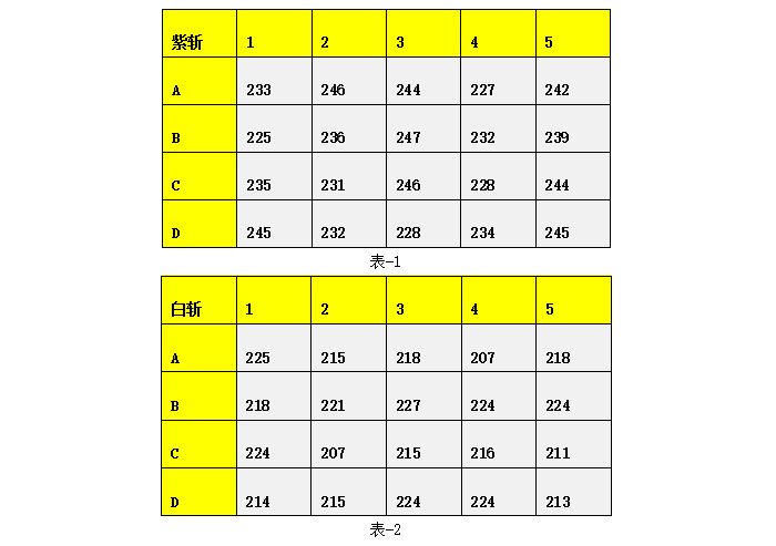 怪物猎人OL匠特效怎么样 匠特效全解析