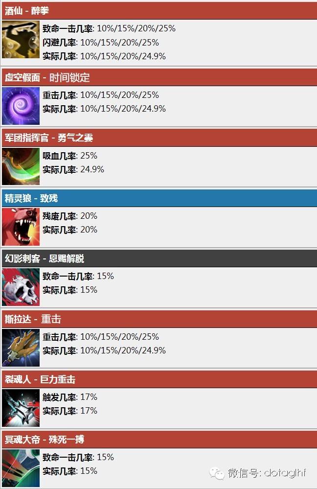 DOTA技术流：伪随机分布到底是什么？