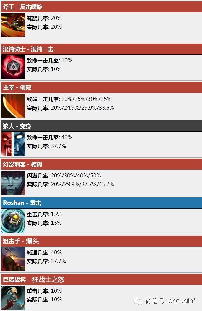 DOTA技术流：伪随机分布到底是什么？