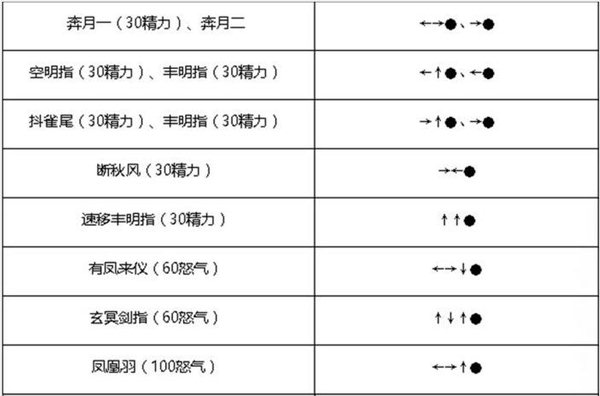 新流星搜剑录拳风内测评价 真正的武侠格斗