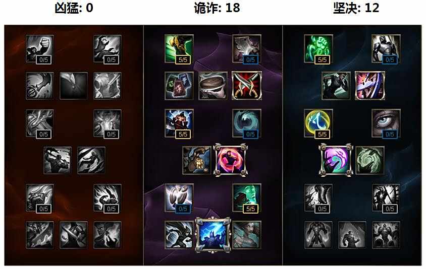 lolS6吸血鬼天赋符文推荐 吸血鬼S6出装教学