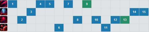 lolS6吸血鬼天赋符文推荐 吸血鬼S6出装教学