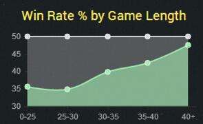 lolS6吸血鬼天赋符文推荐 吸血鬼S6出装教学