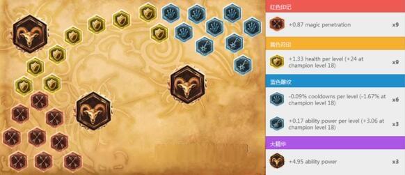 lolS6吸血鬼天赋符文推荐 吸血鬼S6出装教学