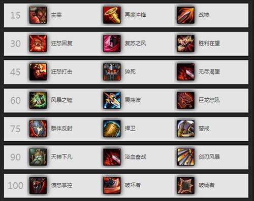 魔兽世界6.24武器战士天赋和雕文解说