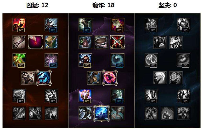 lolS最强打野千珏天赋符文推荐 S6千珏最新出装