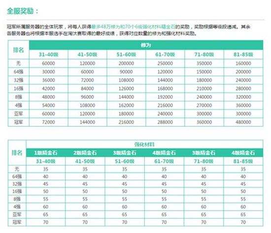 天刀剑荡八荒比赛开战 S2竞猜奖励统统到手