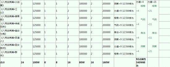 史上最齐天刀书籍 天刀八荒沧溟录获得方法