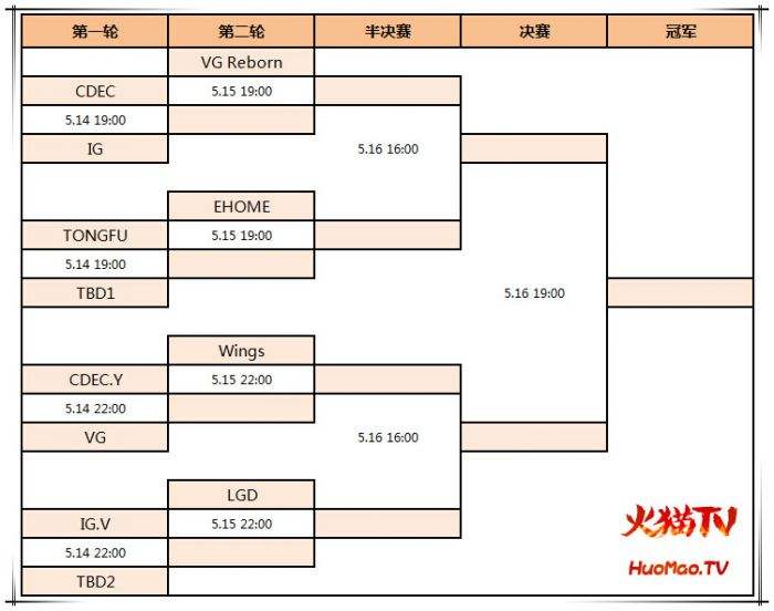 ESL One法兰克福中国区预选赛名额争夺战