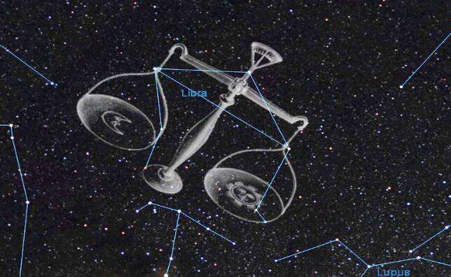 十二星座的本命英雄之ADC 你的猜对了吗