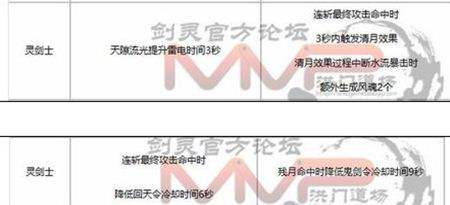 剑灵新秘攻牌改版分析 风系灵剑处境尴尬