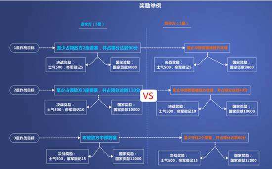 天谕周日攻防决战 攻防决战制胜宝典