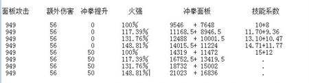 剑灵韩测试服装备改版 拳师的装备选择