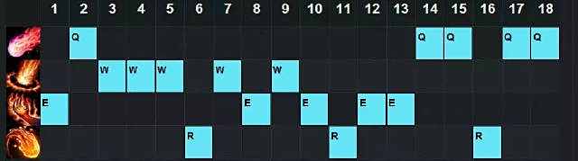 lol6.9版本火男出装顺序 S6火男天赋符文推荐