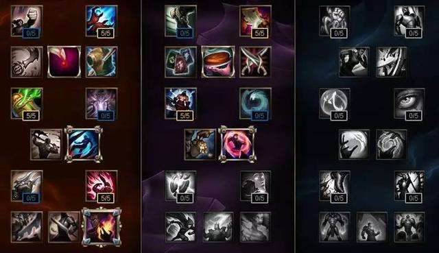 lol6.9版本火男出装顺序 S6火男天赋符文推荐