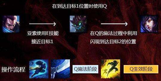 LOL疾风剑豪亚索连招技巧教学 s6亚索连招技巧
