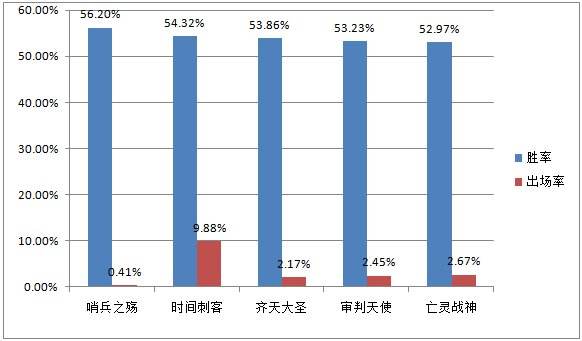 上黄金必看攻略指南 版本最强混分上单