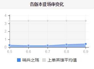 上黄金必看攻略指南 版本最强混分上单