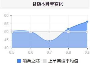 上黄金必看攻略指南 版本最强混分上单