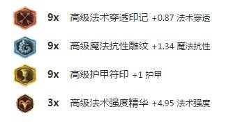 上黄金必看攻略指南 版本最强混分上单