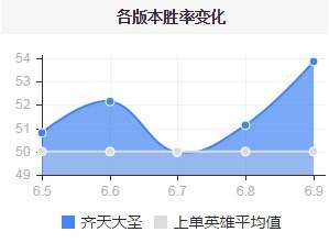 上黄金必看攻略指南 版本最强混分上单