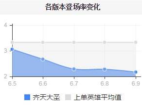 上黄金必看攻略指南 版本最强混分上单