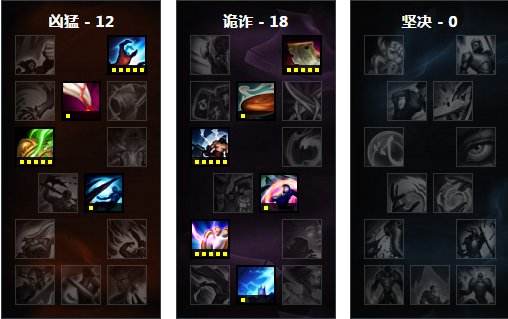 上黄金必看攻略指南 版本最强混分上单