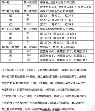 剑灵烛魔8段剑拳气咒速刷4人法器研究所