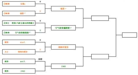 剑灵春季热力赛电信赛区32强已全部决出