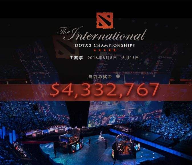 TI6国际邀请赛奖金增速爆炸 V社增加预测