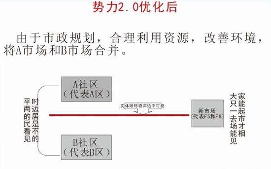 势力优化≠合区 势力优化2.0相关误区解析